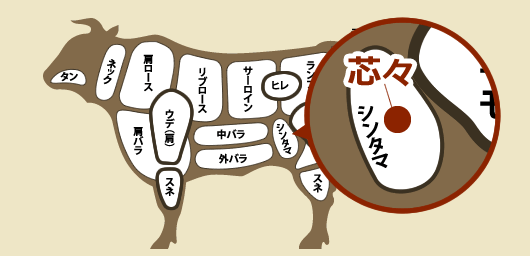 内ももの赤身、しんしん(芯々)